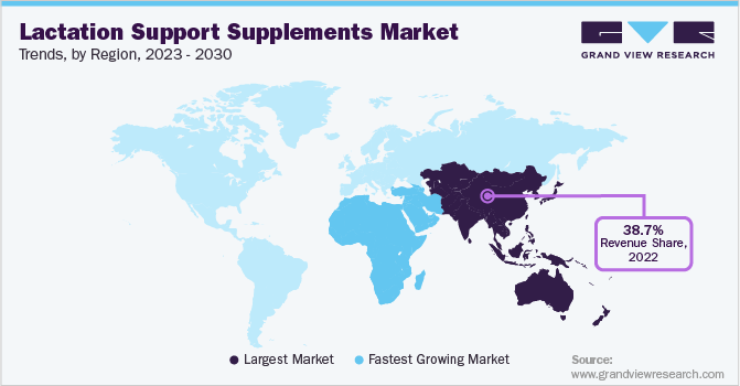 哺乳支持补充剂市场趋势，各地区，2023 - 2030