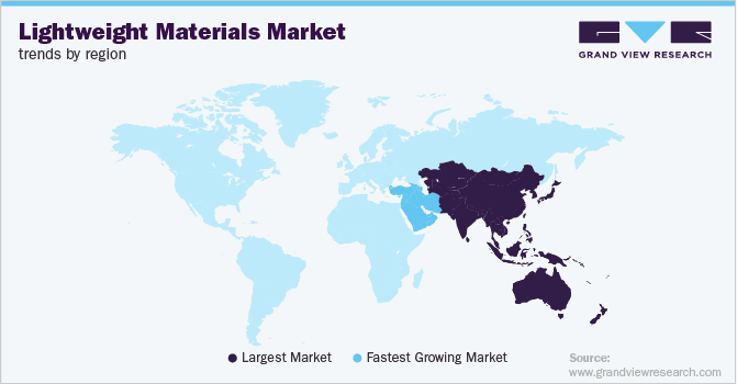 各地区轻质材料市场趋势