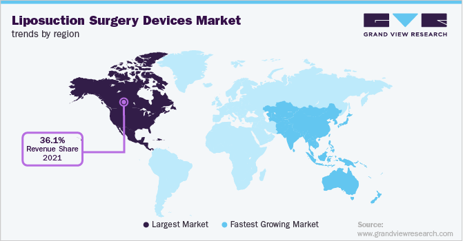 各地区吸脂手术器械市场趋势