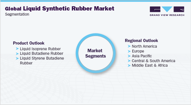 液体合成橡胶全球市场细分