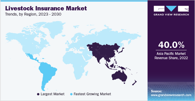 Livestock Insurance Market Trends, by Region, 2023 - 2030 Livestock Insurance Market Trends, by Region, 2023 - 2030