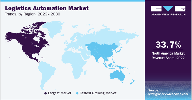 2023 - 2030年各地区物流自动化市场趋势
