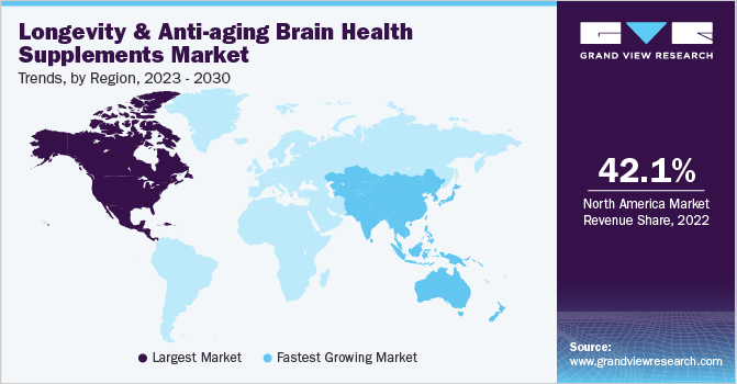 长寿和衰老的大脑健康补充剂Market Trends, by Region, 2023 - 2030