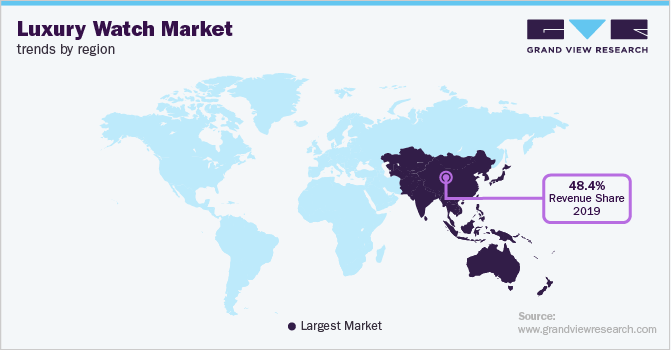 Luxury Watch Market Trends by Region 各地区豪华手表市场趋势