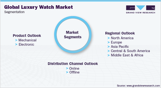 Global Luxury Watch Market Segmentation 全球豪华手表市场细分