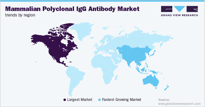 哺乳动物多克隆IgG抗体各地区市场趋势