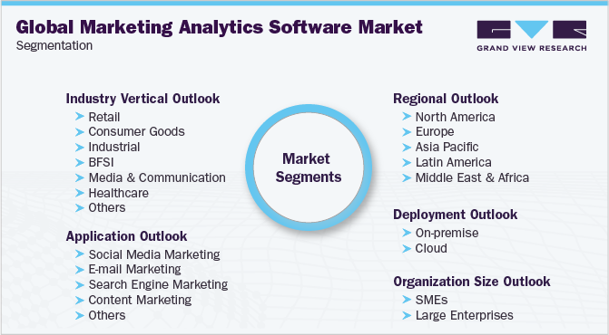 全球市场分析软件市场细分