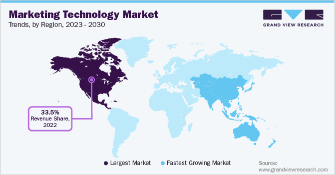 行销技术市场趋势，各地区，2023 - 2030