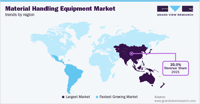各地区物料搬运设备市场趋势
