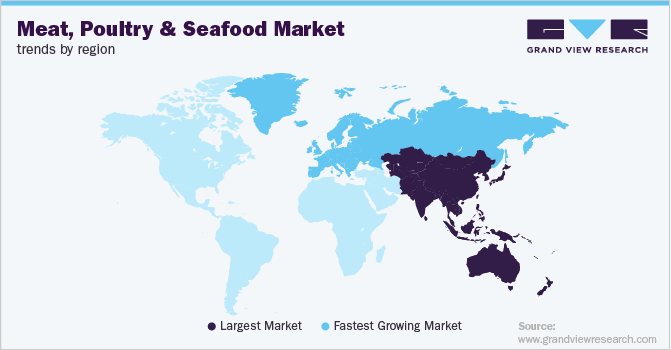 各地区肉类、家禽和海鲜市场趋势