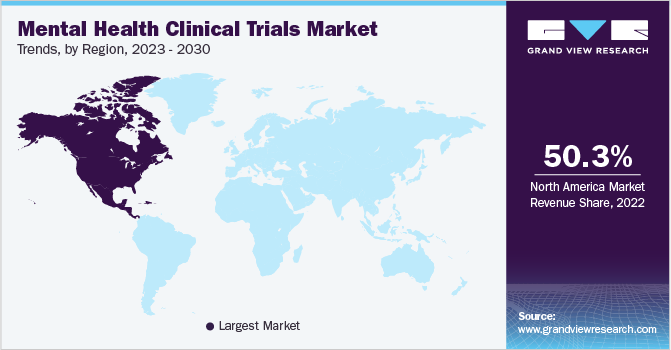2023 - 2030年各地区心理健康临床试验市场趋势