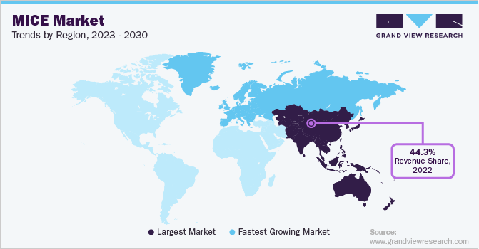 会展市场趋势，各地区，2023 - 2030