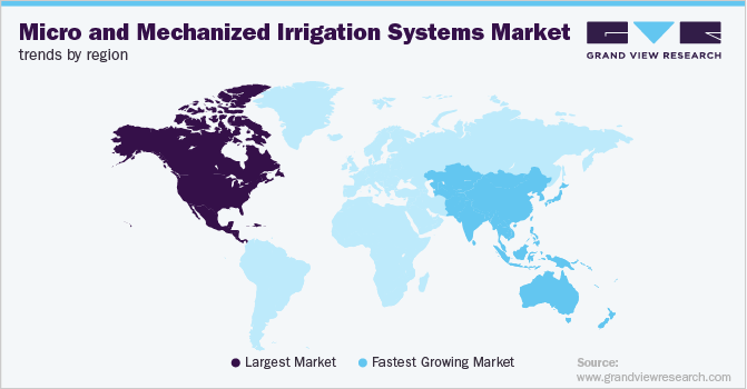 各地区微型和机械化灌溉系统市场趋势
