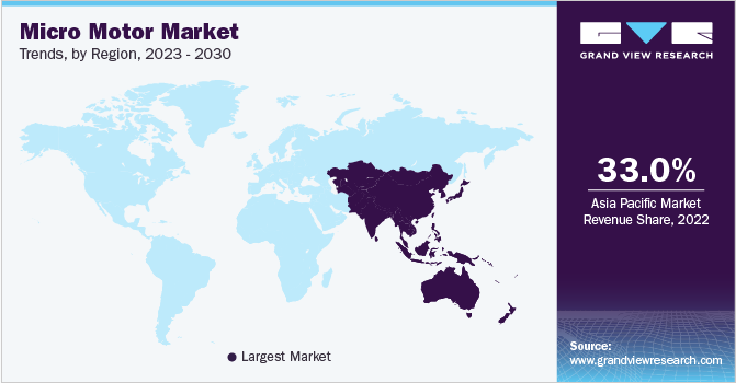 Micro Motor Market Trends, by Region, 2023 - 2030