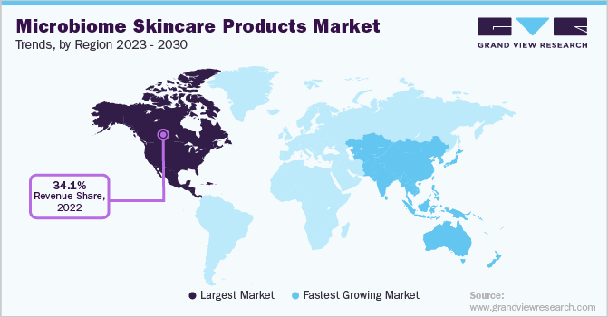 微生物组护肤产品市场趋势，各地区，2023 - 2030