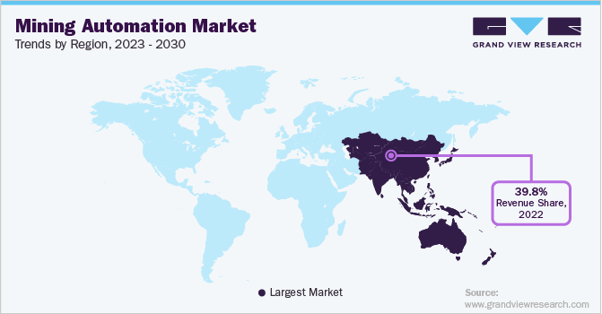 采矿自动化市场趋势，各地区，2023 - 2030