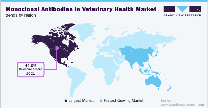 各地区兽医卫生市场单克隆抗体趋势