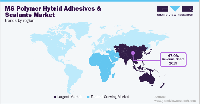 各地区MS聚合物混合胶粘剂和密封剂市场趋势