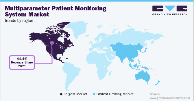 各地区多参数患者监护系统市场趋势