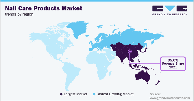各地区指甲护理产品市场趋势