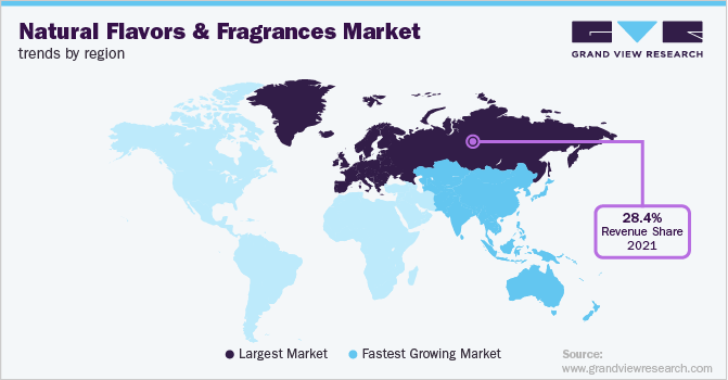 各地区天然香精和香料市场趋势