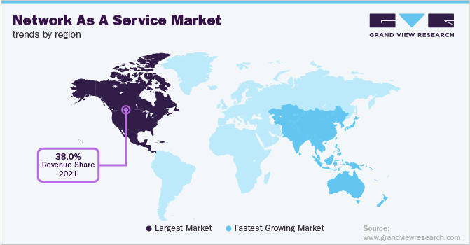各地区网络即服务市场趋势