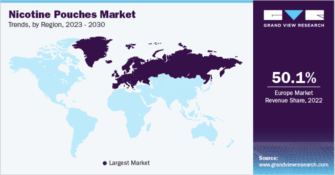 烟碱袋市场趋势，各地区，2023 - 2030
