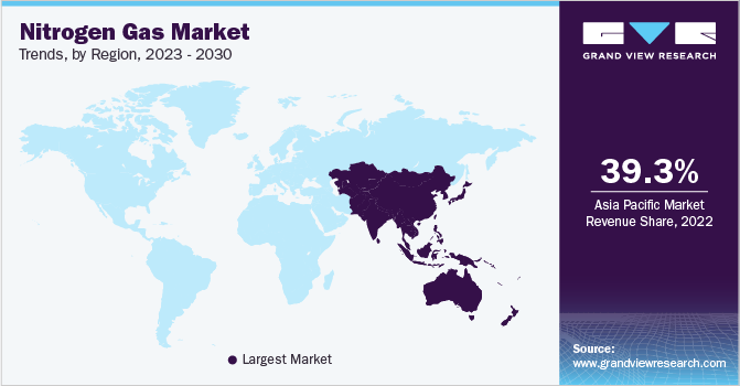 Nitrogen Gas Market Trends, by Region, 2023 - 2030 Nitrogen Gas Market Trends, by Region, 2023 - 2030