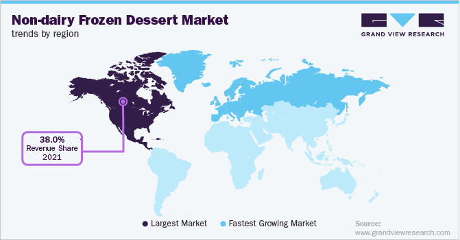 各地区非乳制品冷冻甜点市场趋势