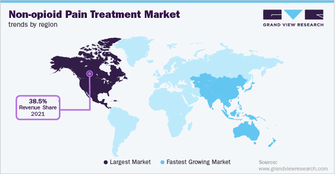 各地区非阿片类疼痛治疗市场趋势