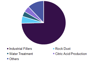 North America calcium carbonate market volume share by application, 2015 北美碳酸钙市场