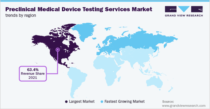 North America And Europe Preclinical Medical Device Testing Services Market Trends by Region 北美和欧洲各地区临床前医疗器械检测服务市场趋势