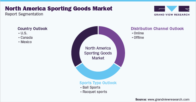 北美体育用品市场细分