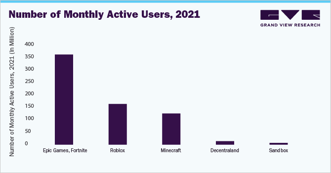 月活跃用户数，2021年