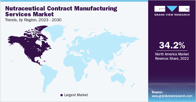 营养药品合同制造服务市场趋势，各地区，2023 - 2030