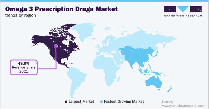Omega 3 Prescription Drugs Market Trends by Region 各地区欧米伽3处方药市场趋势