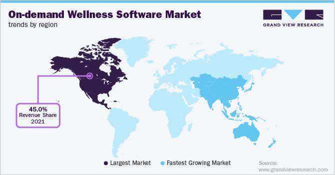 各地区按需健康软件市场趋势