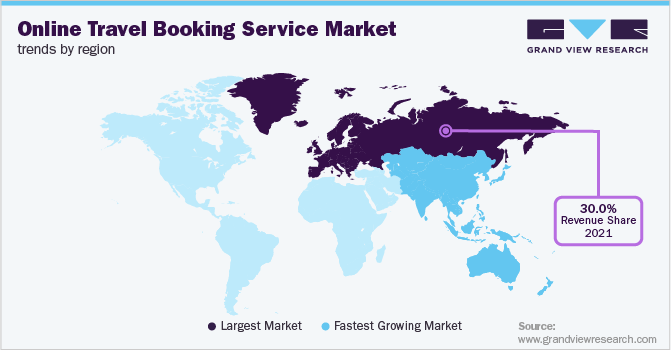 各地区在线旅游预订服务市场趋势
