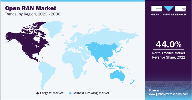 Open RAN Market Trends, by Region, 2023 - 2030