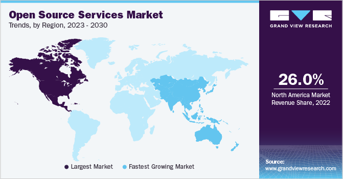 开源服务市场趋势，各地区，2023 - 2030