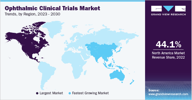 眼科临床试验市场趋势，各地区，2023 - 2030