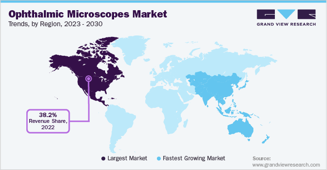 眼科显微镜市场趋势，各地区，2023 - 2030