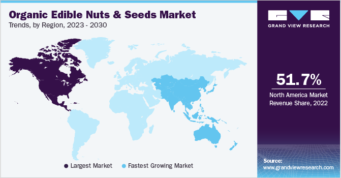 有机食用坚果和种子市场趋势，各地区，2023 - 2030