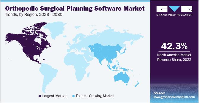 各地区骨科手术规划软件市场趋势，2023 - 2030