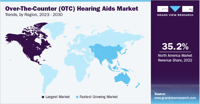 非处方(OTC)助听器市场趋势，各地区，2023 - 2030