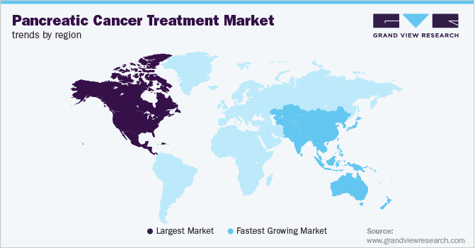各地区胰腺癌治疗市场趋势