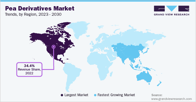 豌豆衍生品市场趋势，各地区，2023 - 2030