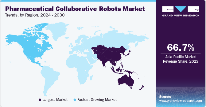 Pharmaceutical Collaborative Robots Market Trends by Region, 2023 - 2030