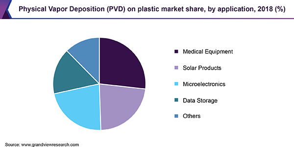 物理气相沉积(PVD)在塑料市场上