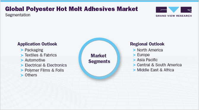 全球聚酯热熔胶市场细分